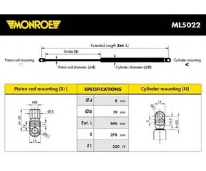 ML5022 MONROE 